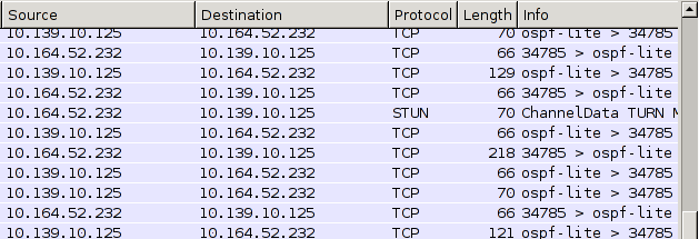 Wireshark's interpretation of the packet capture